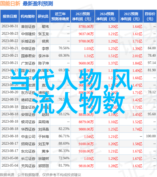 传统医药砭术足心道足部诊疗大连市传承人胡延海